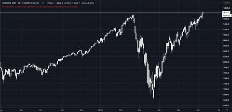 wmffx|Nasdaq.
